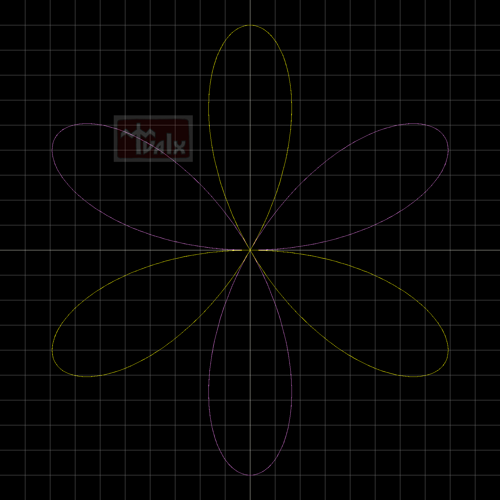 x=cos(7tau) and y=sin(5tau)