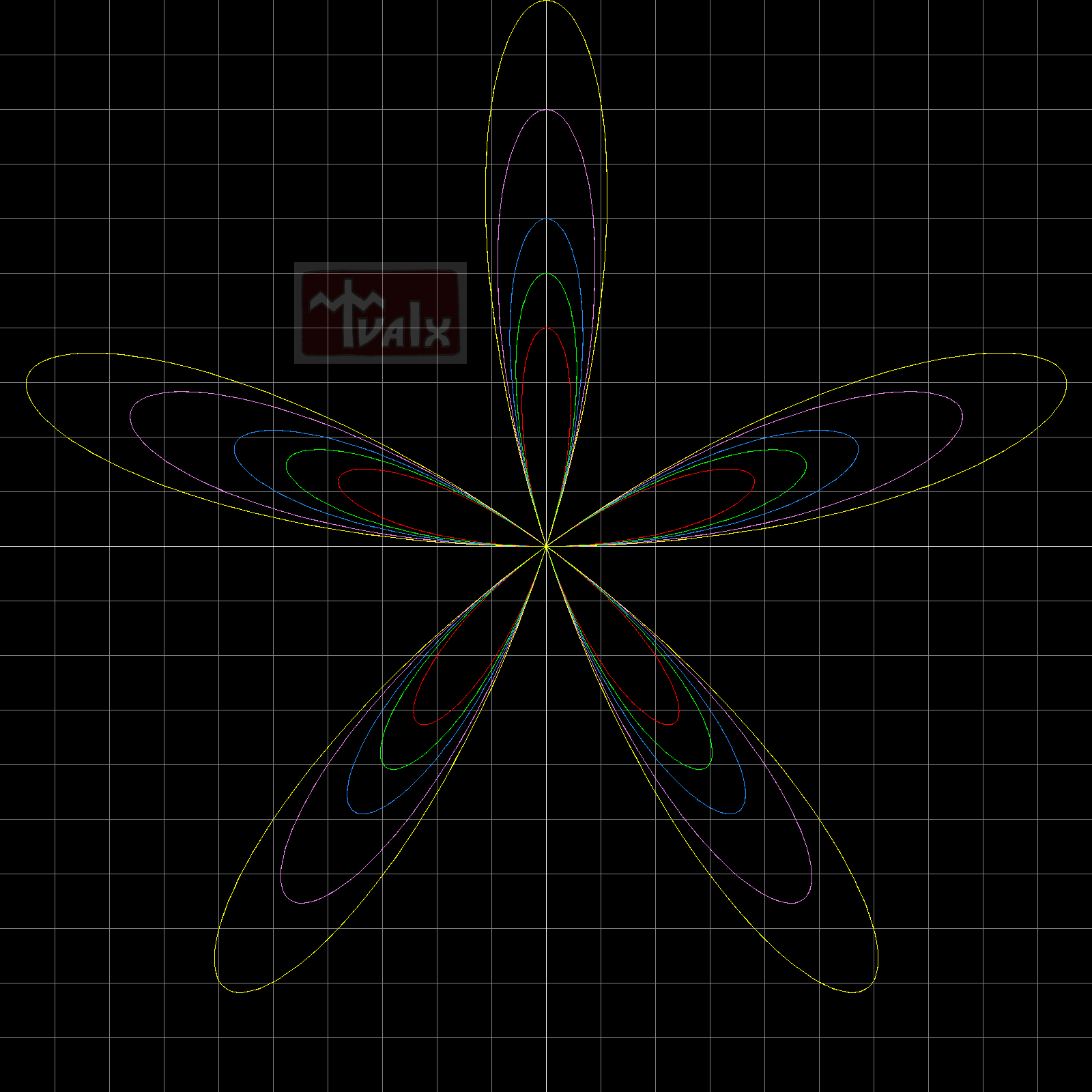 rho(theta)=sin(5theta)