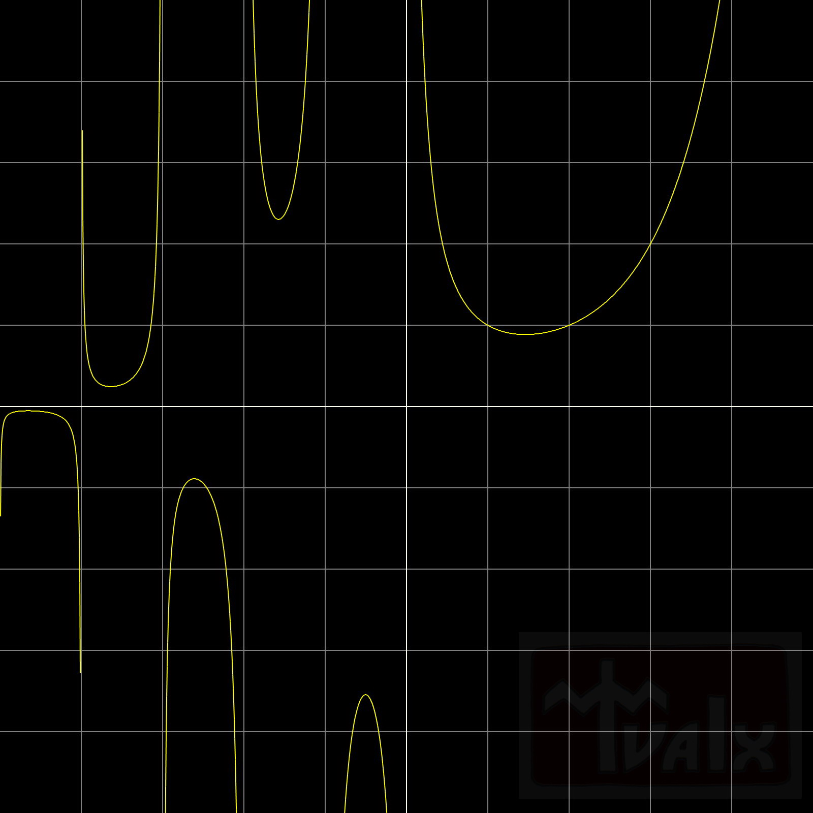 Gamma function