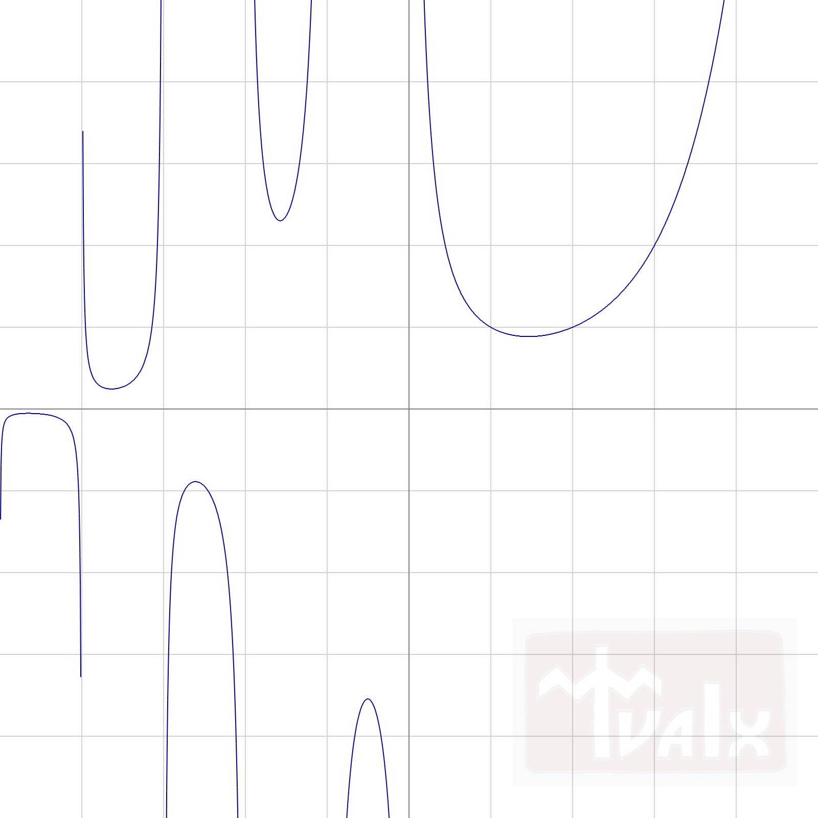 Gamma function